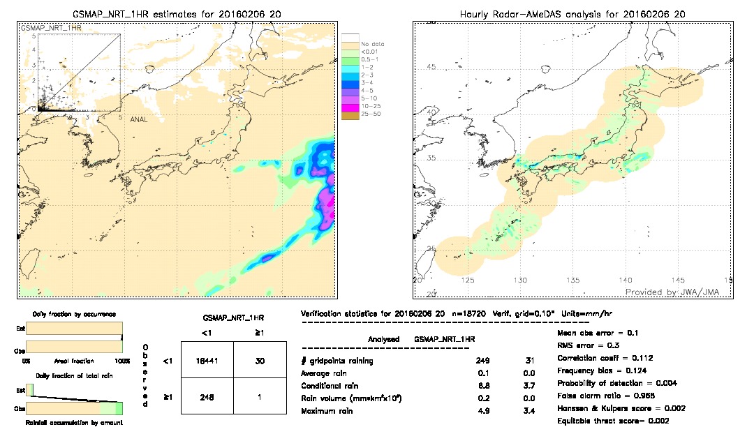 GSMaP NRT validation image.  2016/02/06 20 