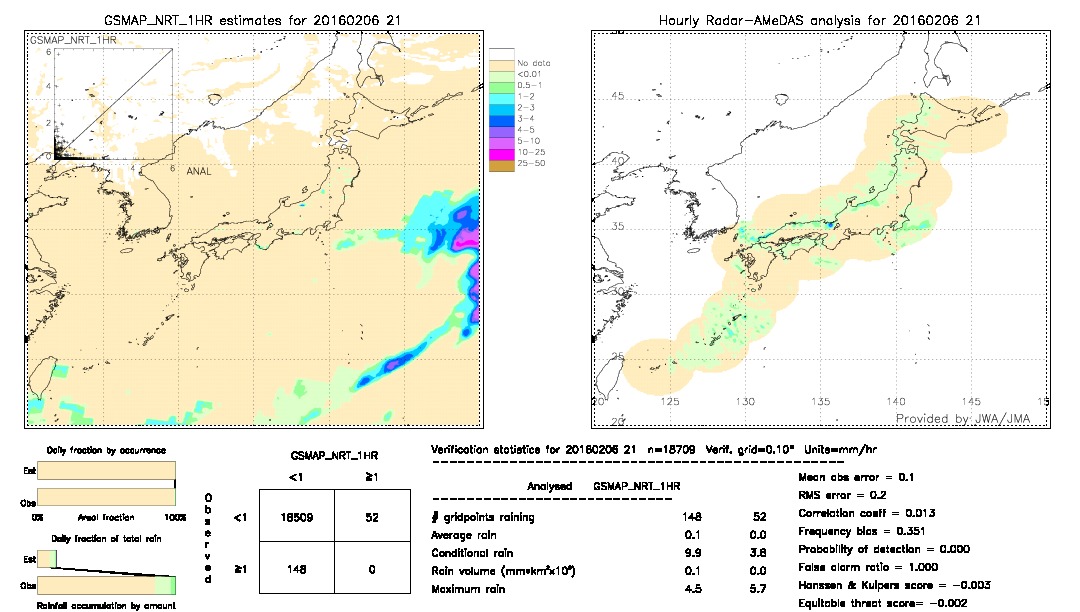 GSMaP NRT validation image.  2016/02/06 21 