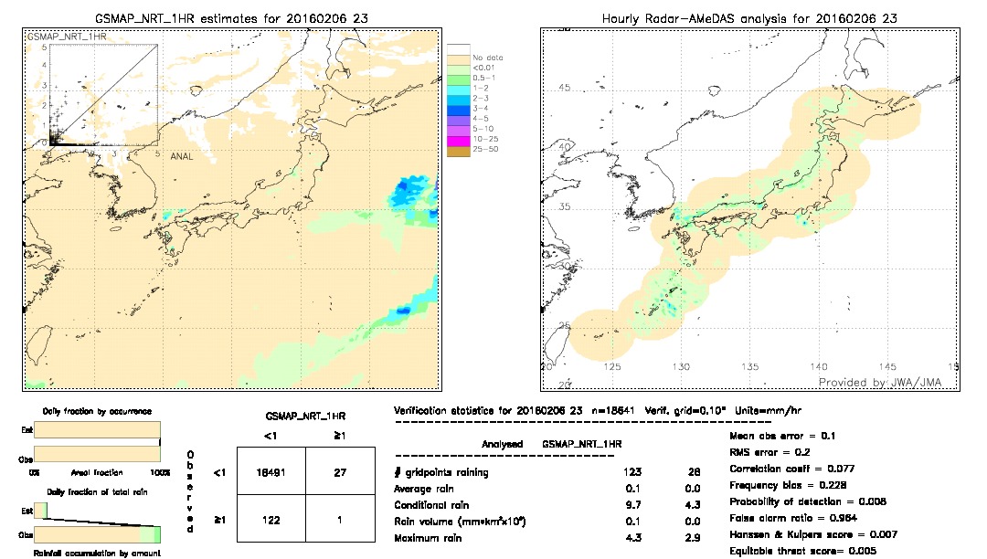 GSMaP NRT validation image.  2016/02/06 23 