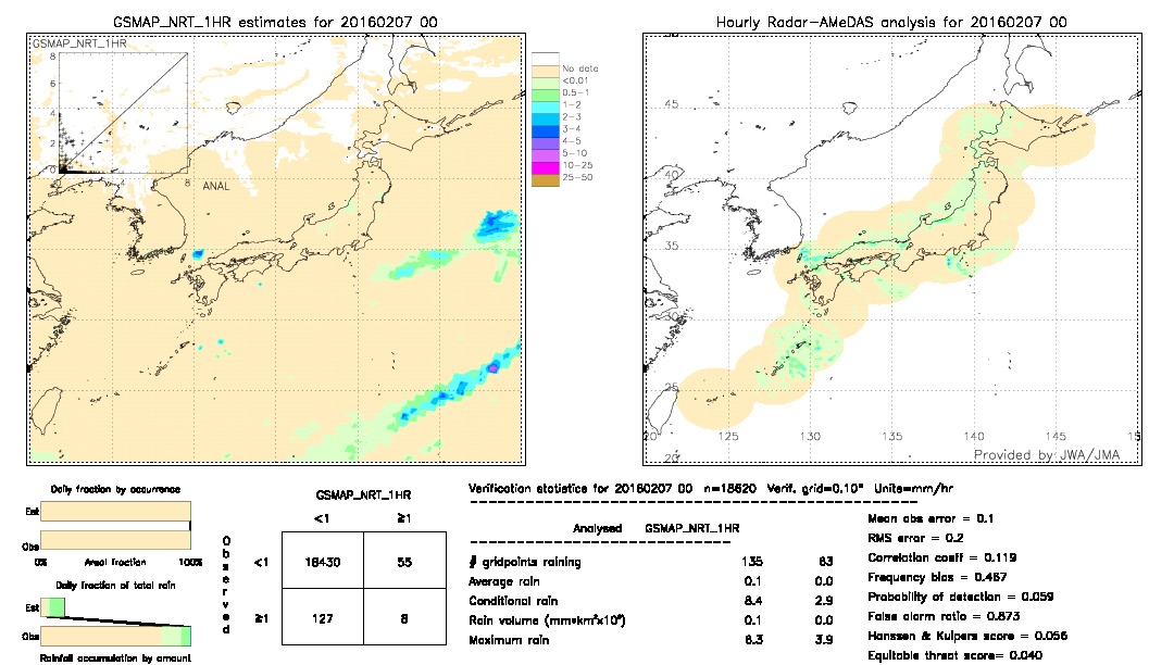 GSMaP NRT validation image.  2016/02/07 00 