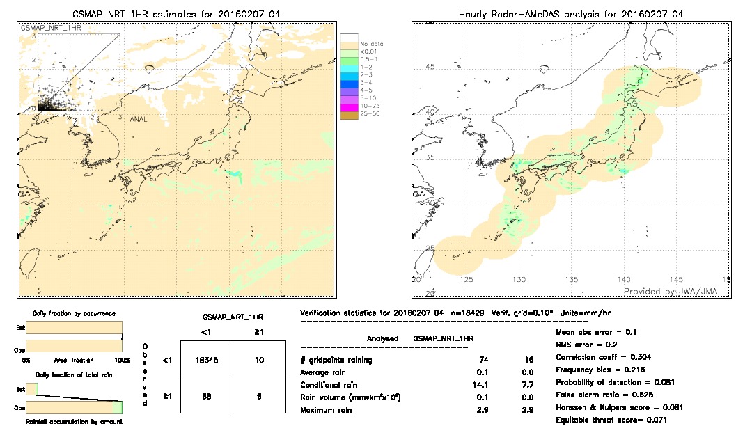 GSMaP NRT validation image.  2016/02/07 04 