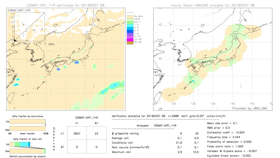 GSMaP NRT validation image.  2016/02/07 08 