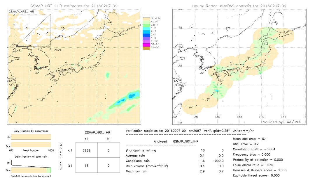 GSMaP NRT validation image.  2016/02/07 09 