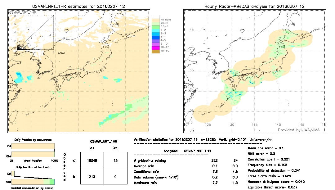 GSMaP NRT validation image.  2016/02/07 12 