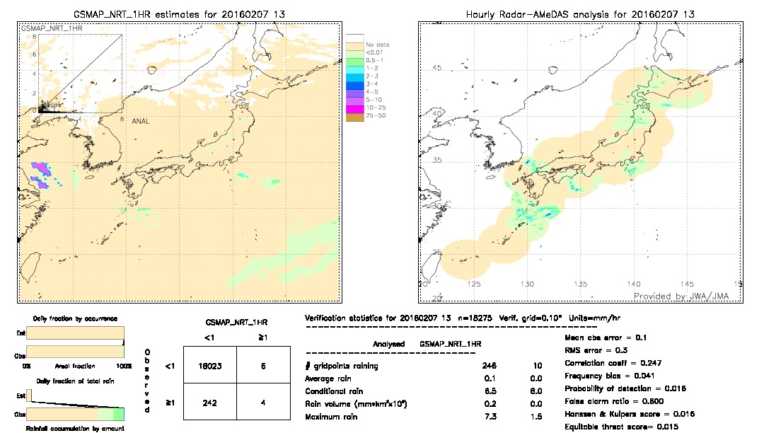 GSMaP NRT validation image.  2016/02/07 13 