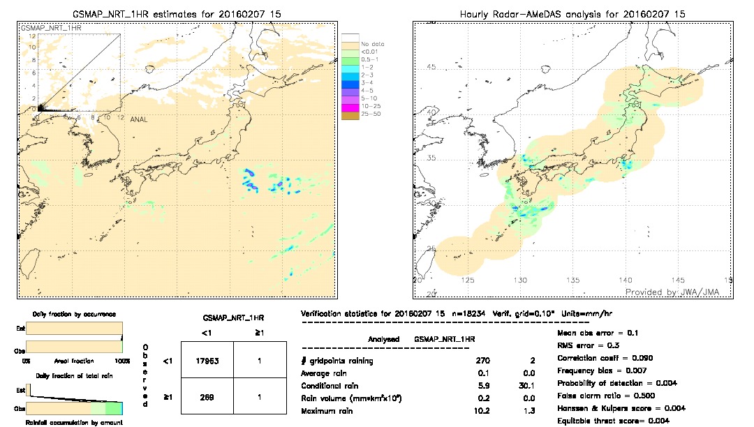 GSMaP NRT validation image.  2016/02/07 15 