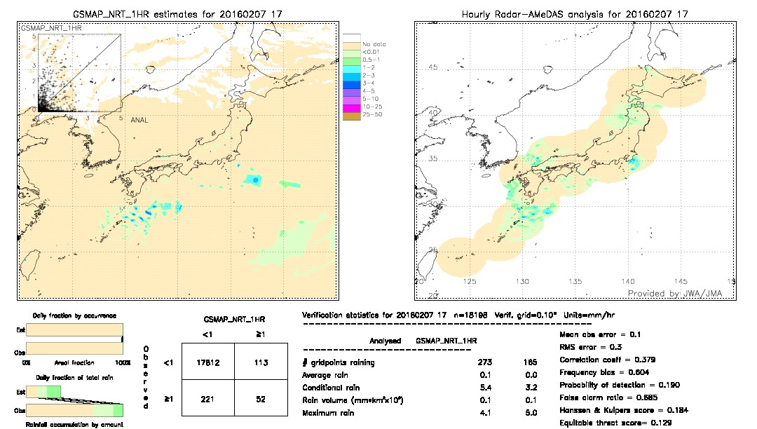 GSMaP NRT validation image.  2016/02/07 17 