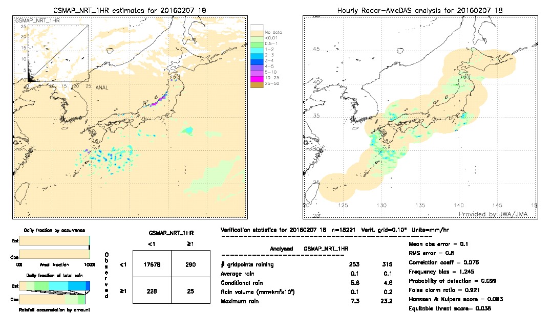 GSMaP NRT validation image.  2016/02/07 18 