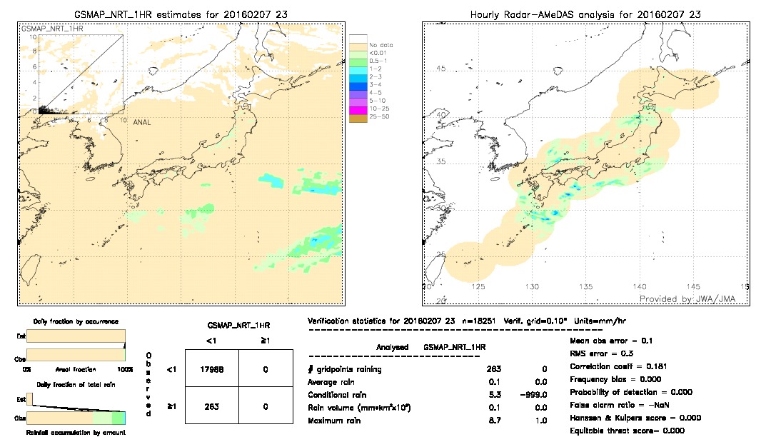 GSMaP NRT validation image.  2016/02/07 23 