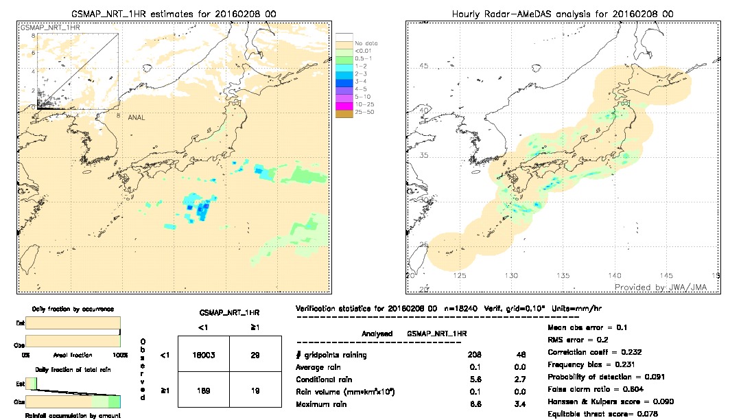 GSMaP NRT validation image.  2016/02/08 00 