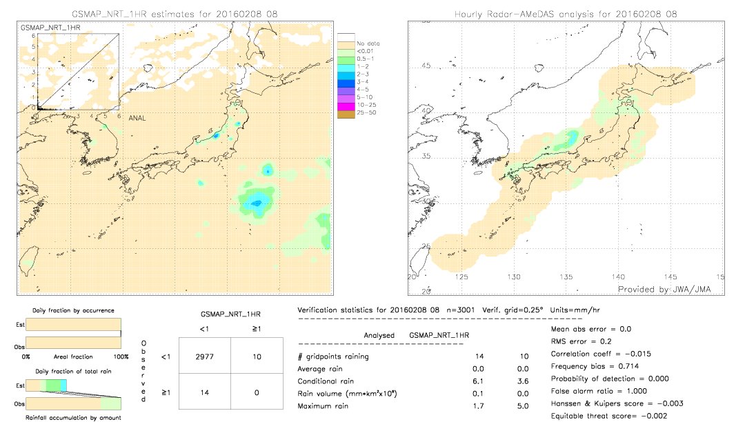 GSMaP NRT validation image.  2016/02/08 08 