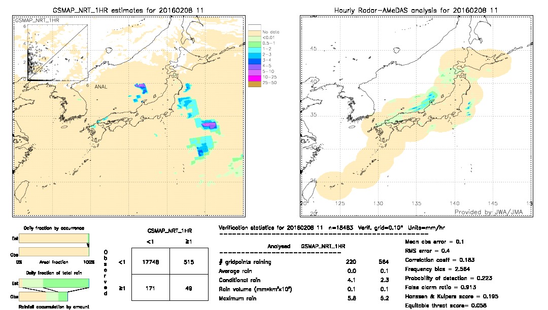 GSMaP NRT validation image.  2016/02/08 11 