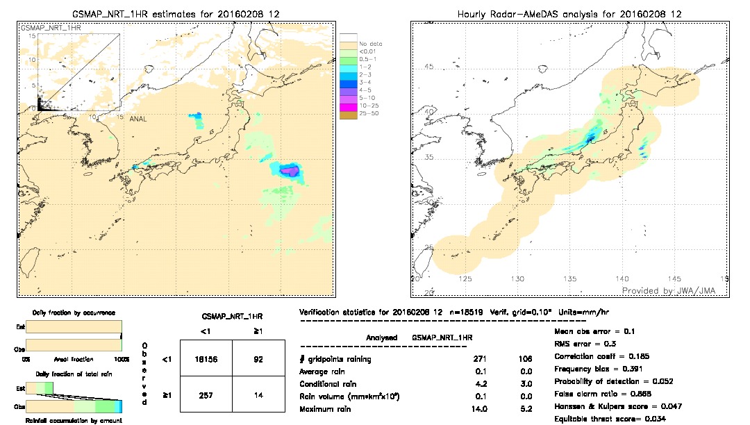 GSMaP NRT validation image.  2016/02/08 12 