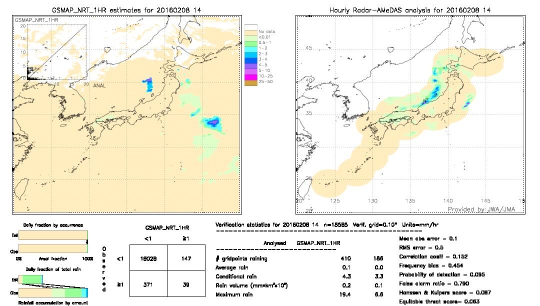 GSMaP NRT validation image.  2016/02/08 14 