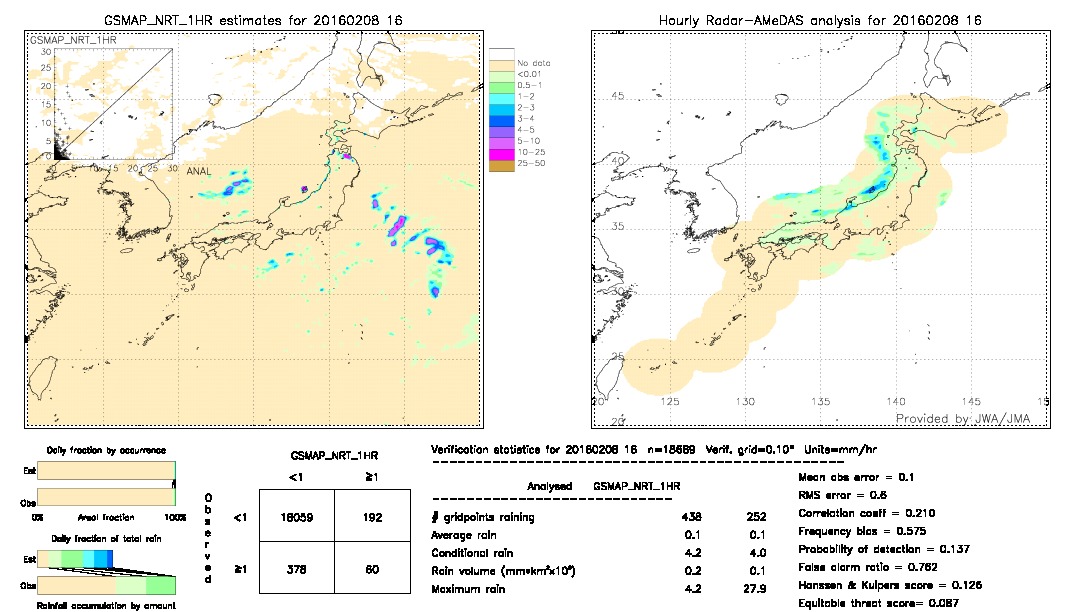 GSMaP NRT validation image.  2016/02/08 16 