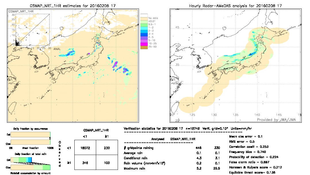 GSMaP NRT validation image.  2016/02/08 17 