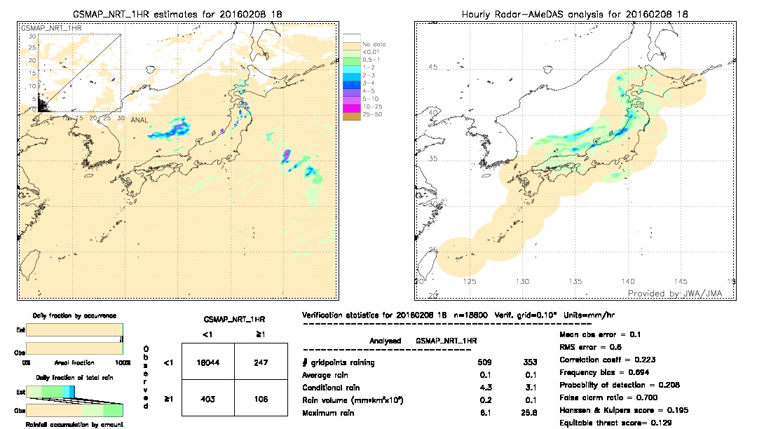 GSMaP NRT validation image.  2016/02/08 18 