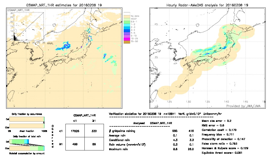 GSMaP NRT validation image.  2016/02/08 19 