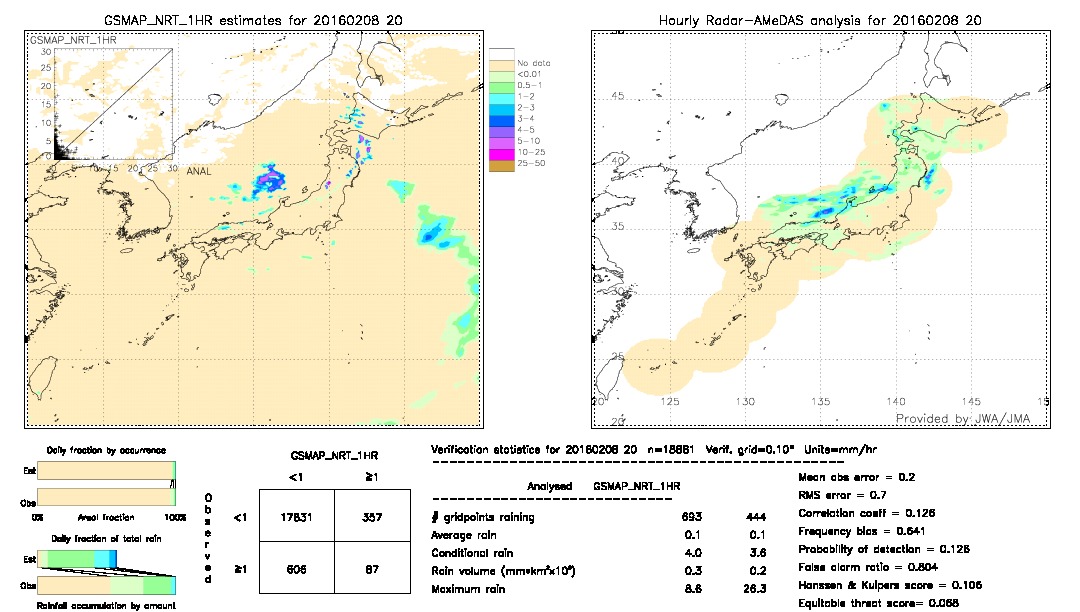 GSMaP NRT validation image.  2016/02/08 20 