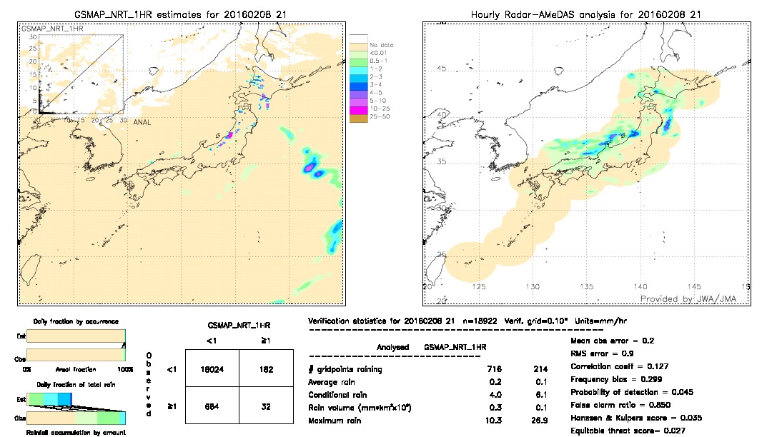 GSMaP NRT validation image.  2016/02/08 21 