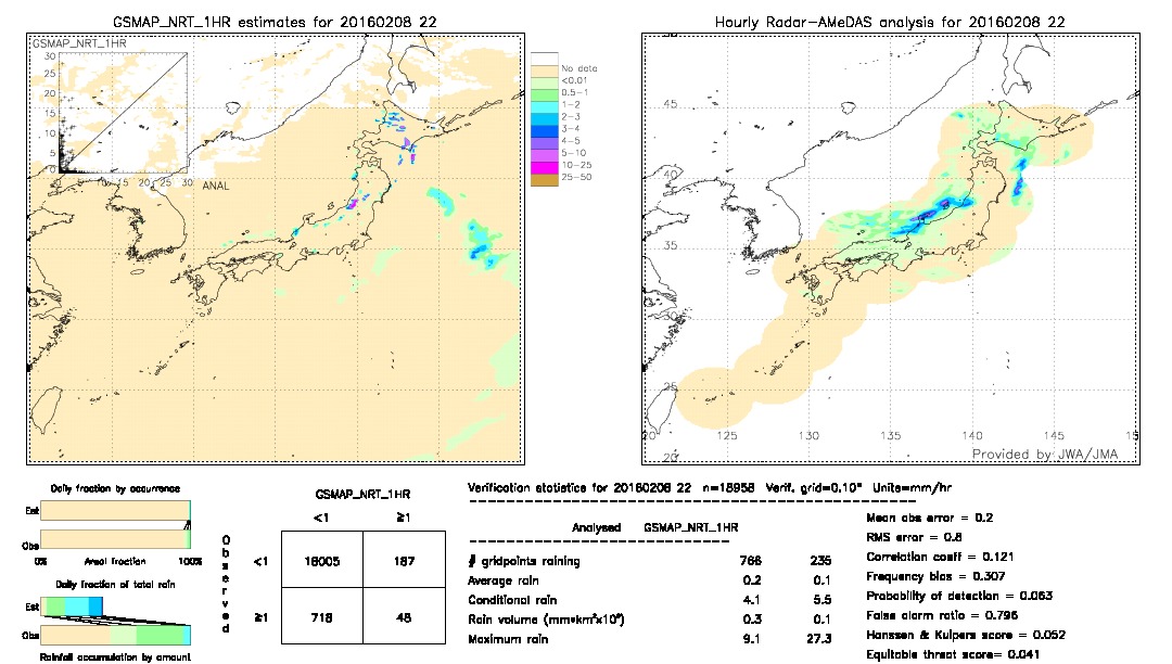 GSMaP NRT validation image.  2016/02/08 22 