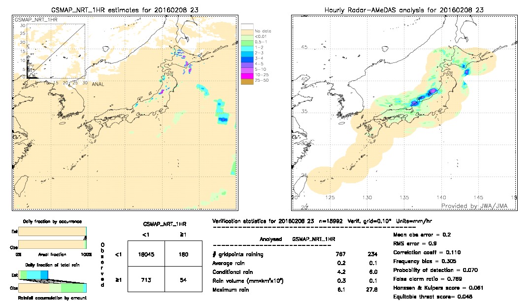 GSMaP NRT validation image.  2016/02/08 23 