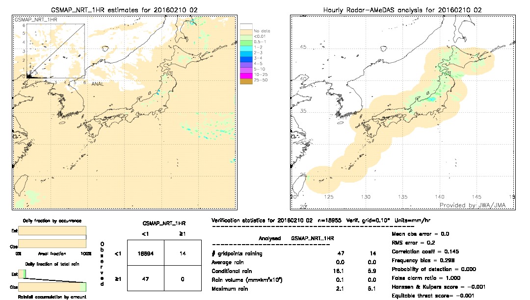 GSMaP NRT validation image.  2016/02/10 02 