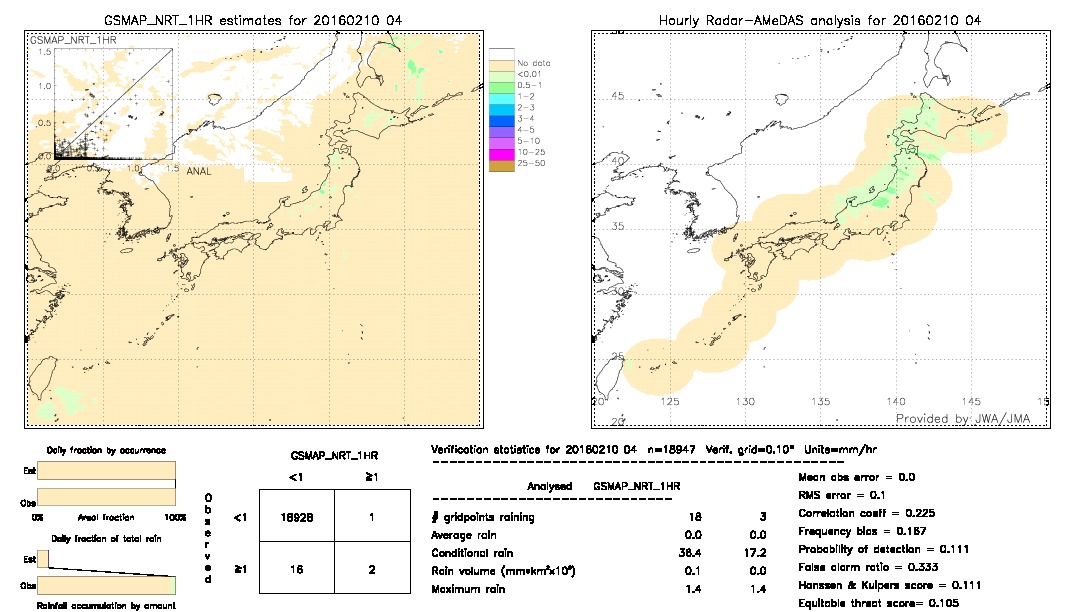 GSMaP NRT validation image.  2016/02/10 04 