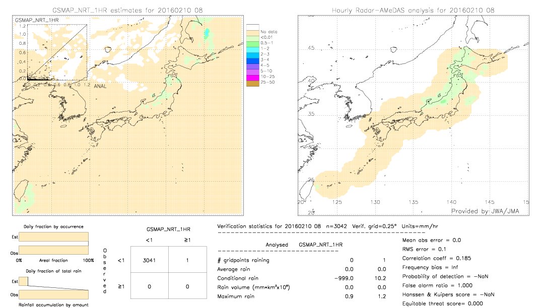 GSMaP NRT validation image.  2016/02/10 08 