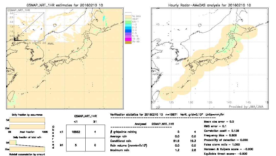 GSMaP NRT validation image.  2016/02/10 10 