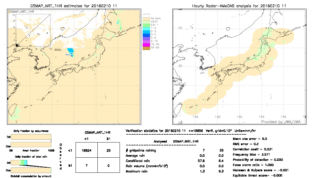 GSMaP NRT validation image.  2016/02/10 11 