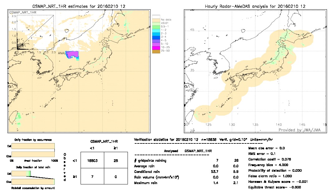 GSMaP NRT validation image.  2016/02/10 12 