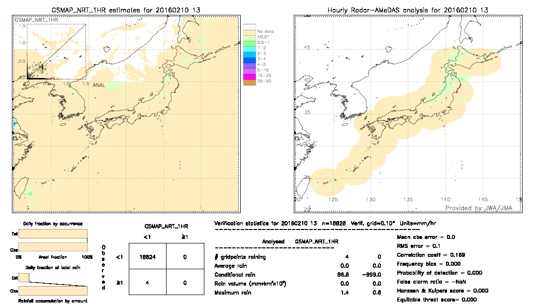 GSMaP NRT validation image.  2016/02/10 13 