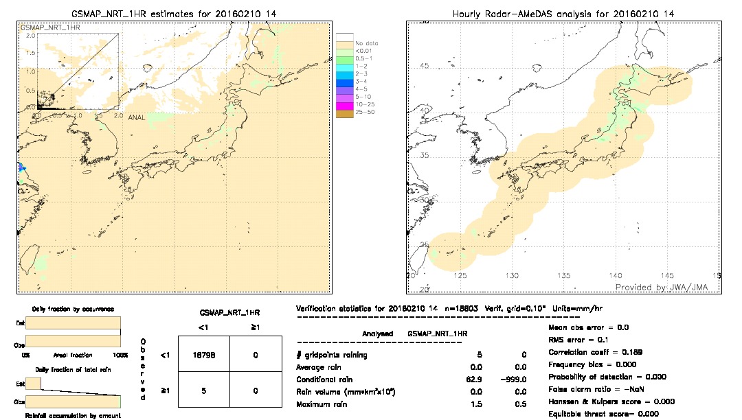 GSMaP NRT validation image.  2016/02/10 14 