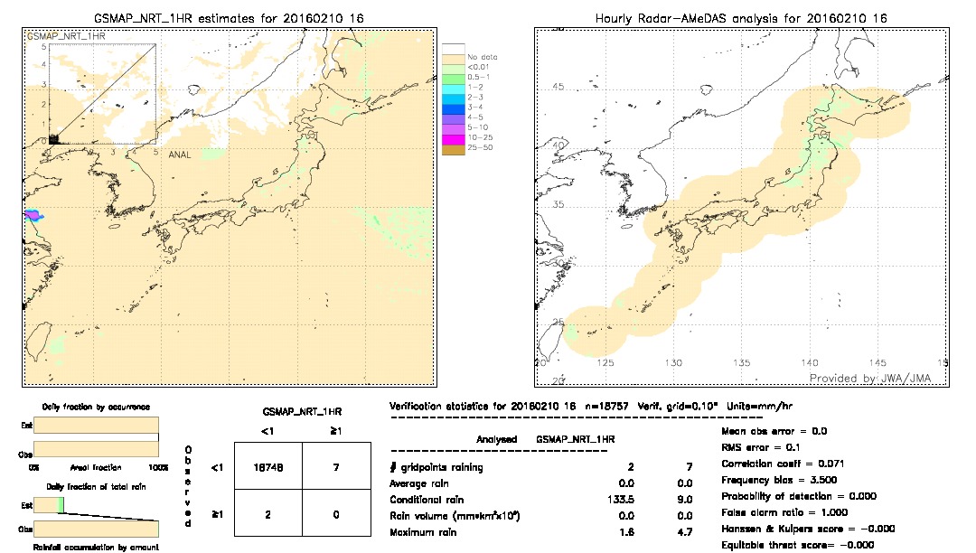 GSMaP NRT validation image.  2016/02/10 16 