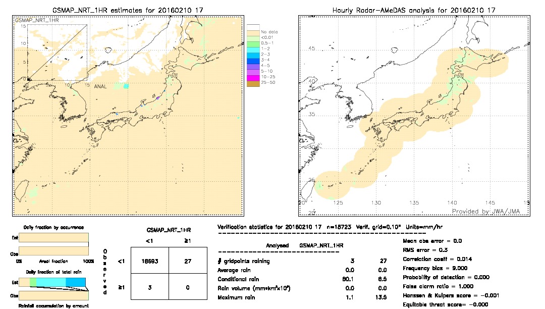 GSMaP NRT validation image.  2016/02/10 17 