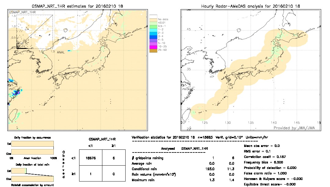 GSMaP NRT validation image.  2016/02/10 18 