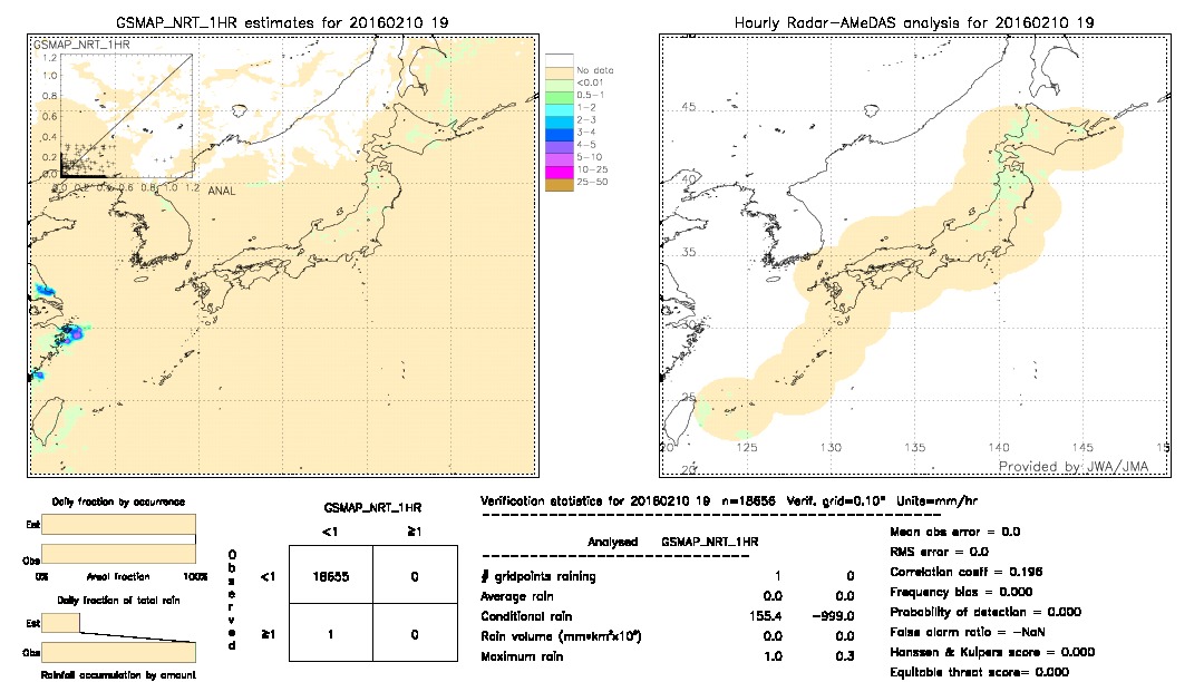 GSMaP NRT validation image.  2016/02/10 19 