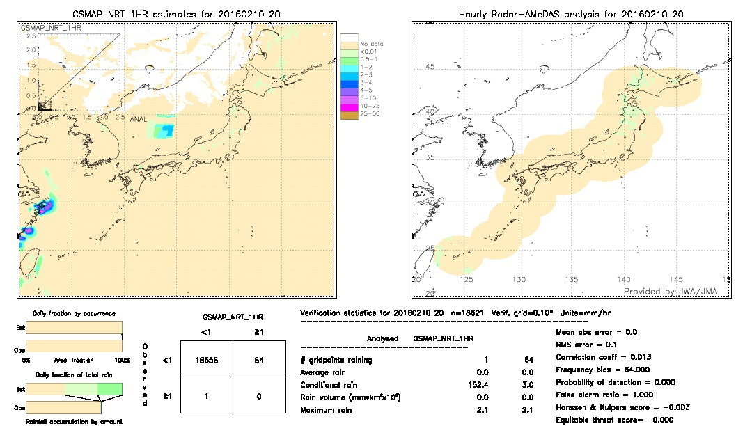 GSMaP NRT validation image.  2016/02/10 20 