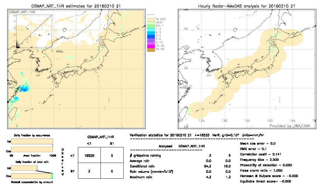 GSMaP NRT validation image.  2016/02/10 21 