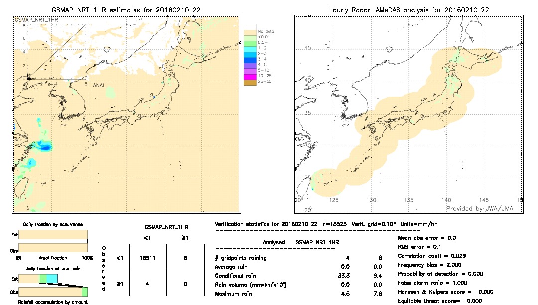 GSMaP NRT validation image.  2016/02/10 22 