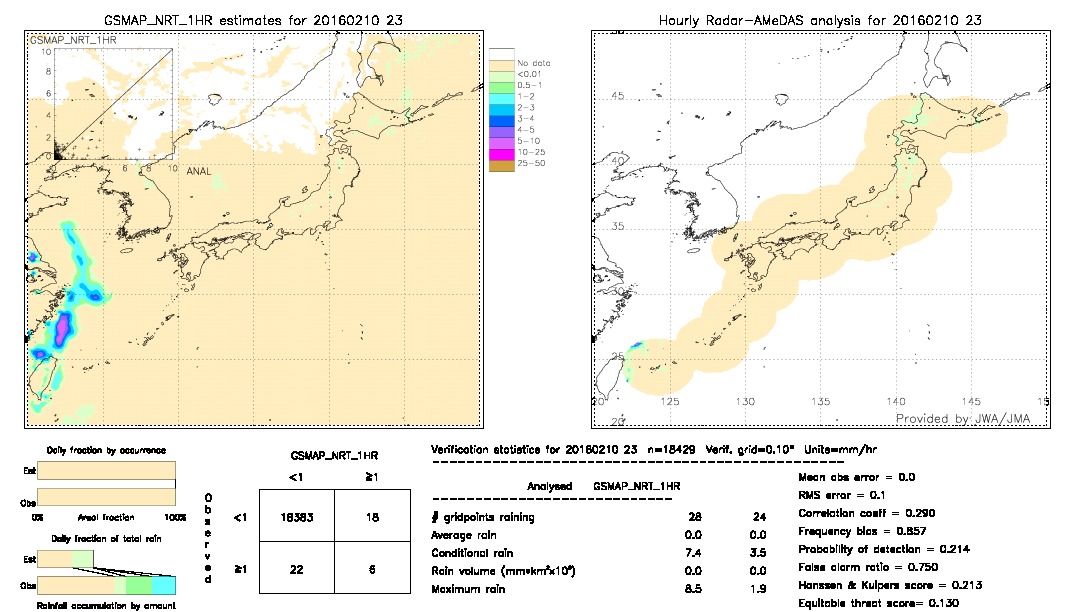 GSMaP NRT validation image.  2016/02/10 23 