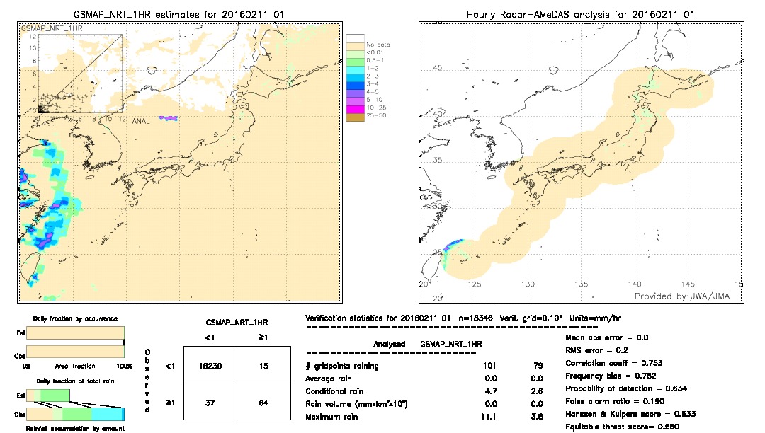 GSMaP NRT validation image.  2016/02/11 01 