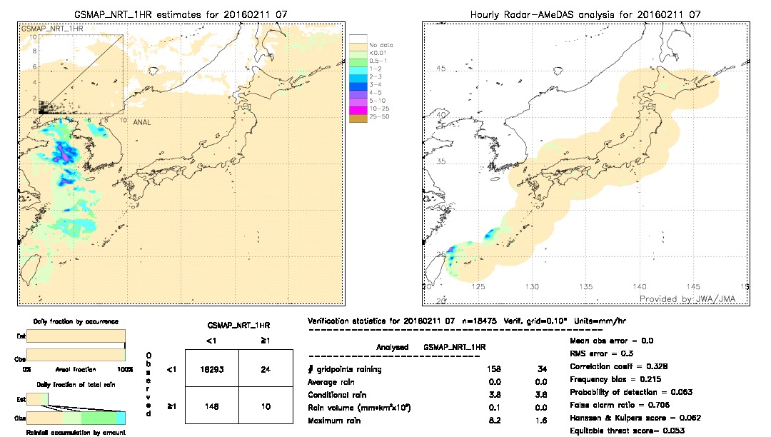 GSMaP NRT validation image.  2016/02/11 07 