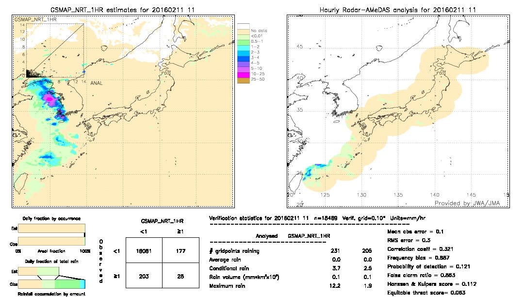 GSMaP NRT validation image.  2016/02/11 11 