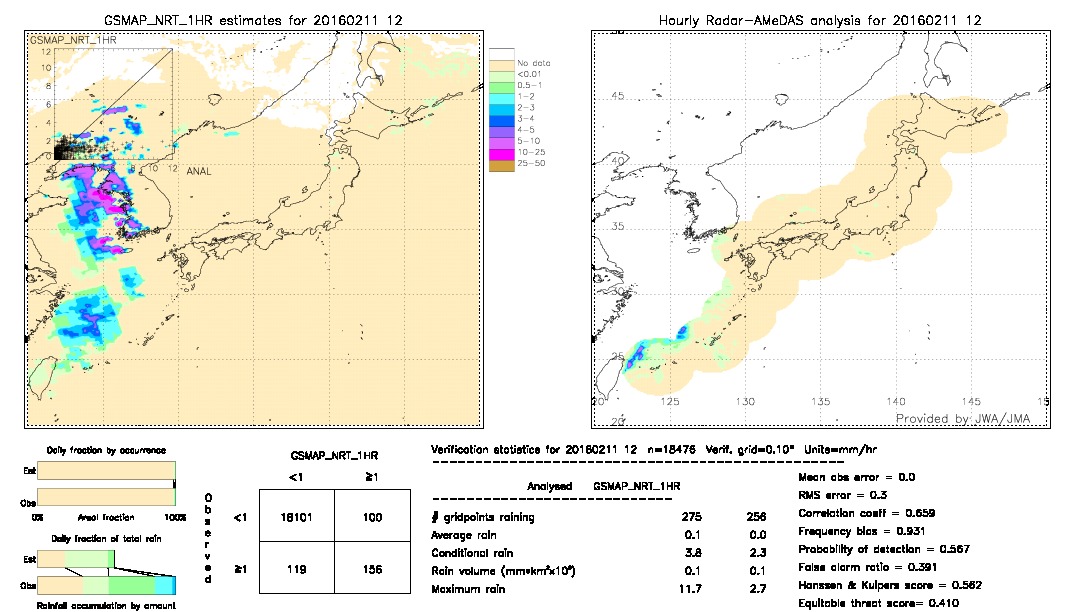 GSMaP NRT validation image.  2016/02/11 12 