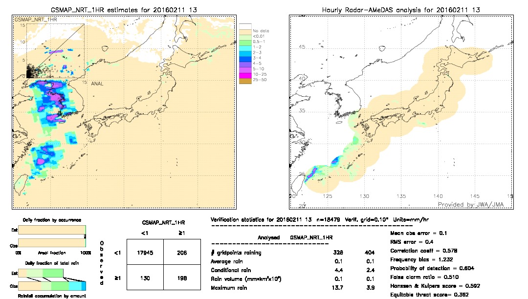 GSMaP NRT validation image.  2016/02/11 13 