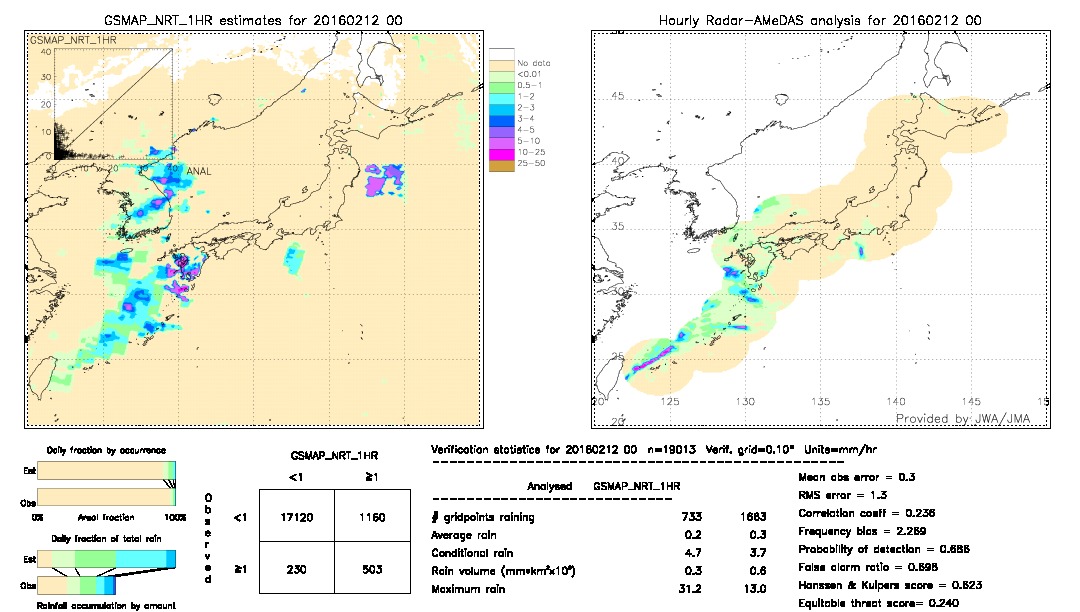 GSMaP NRT validation image.  2016/02/12 00 