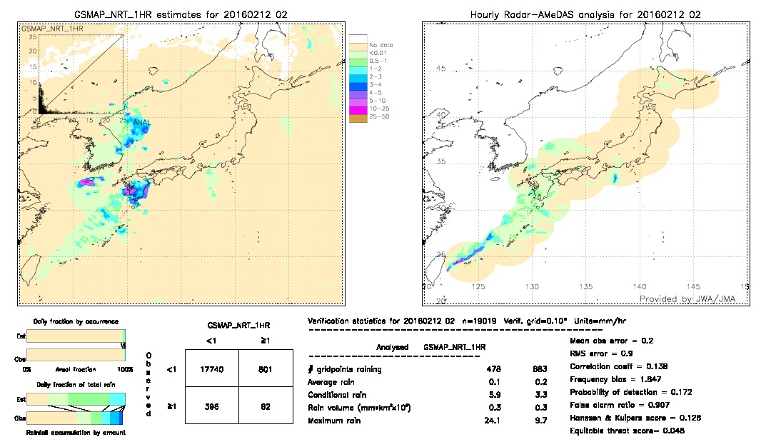 GSMaP NRT validation image.  2016/02/12 02 