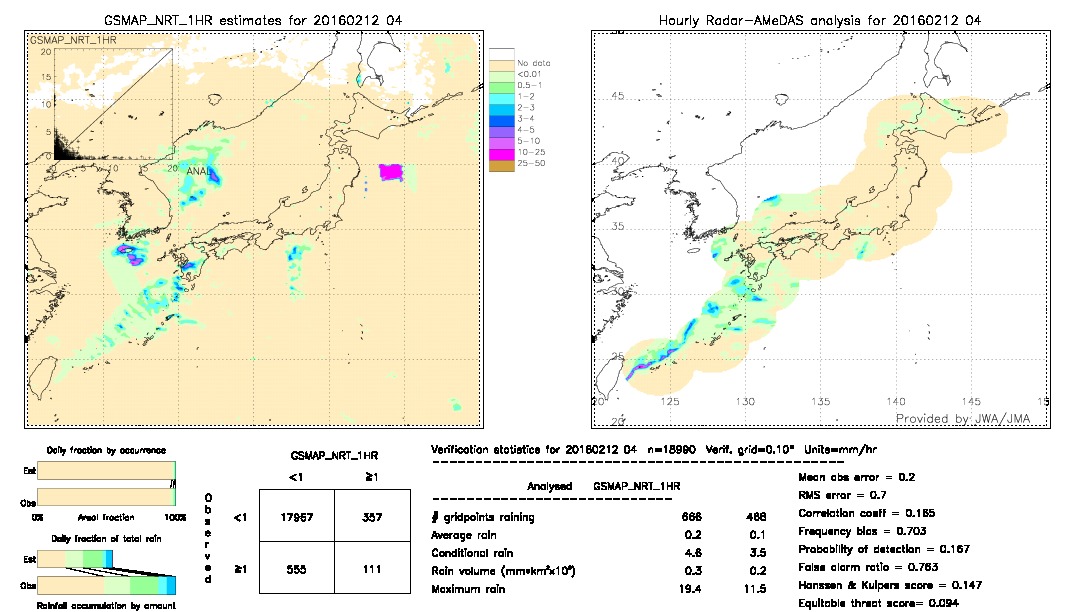 GSMaP NRT validation image.  2016/02/12 04 